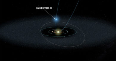 Komet "K2" von der Erde aus sichtbar