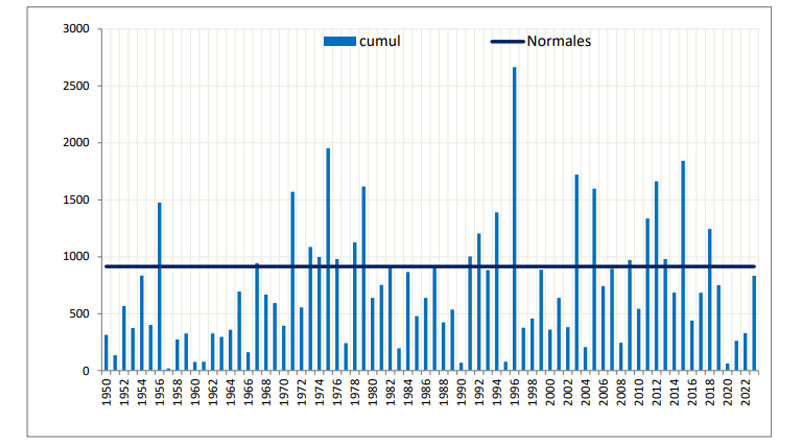 Monatliche Niederschlagssumme seit 1950 über Tunesien: Monat Februar 2023