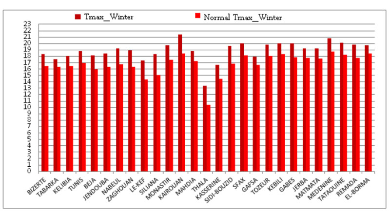 Comparison of seasonal averages of maximum temperature winter 2022/2023 to winter normals (1991-2020)