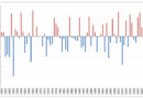 Abweichung von der Norm (1991-2020) der Durchschnittstemperaturen seit 1950: Monat Februar 2024.