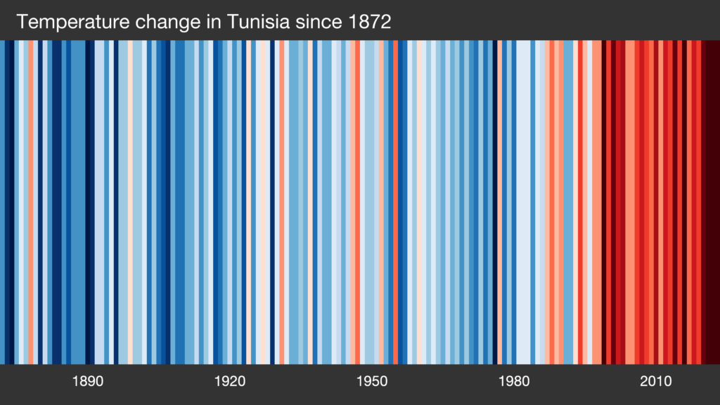 Internationaler "ShowYourStripes" Tag am 21. Juni