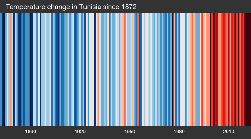 Internationaler "#ShowYourStripes" Tag