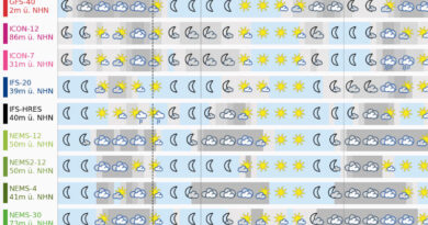 Symbolfoto Wettermodelle - Verbreitung von Daten