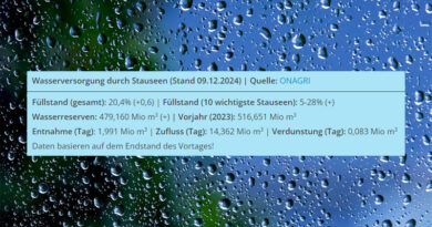 Niederschlagsmengen Tunesien: So, 8. Dez – Mo, 9. Dez 2024 - Füllstände