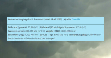 Niederschlagsmengen Tunesien: Fr, 7. Feb – Sa, 8. Feb 2025