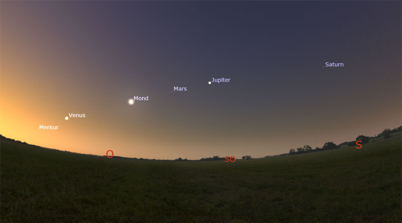 Stellarium-Simulation der Planetenkonstellation vom 24. Juni 2022, 04:30 Uhr MESZ - Bild: Sweeper76 - Eigenes Werk, CC BY-SA 4.0, https://commons.wikimedia.org/w/index.php?curid=120089824