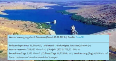 Tunesien: Füllgrad der Talsperren steigt zum 3. Februar 2025 deutlich auf auf 33,3 Prozent