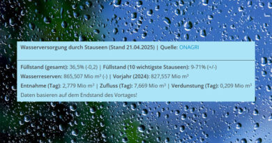 Niederschlagsmengen Tunesien: So, 20. April – Mo, 21. April 2025