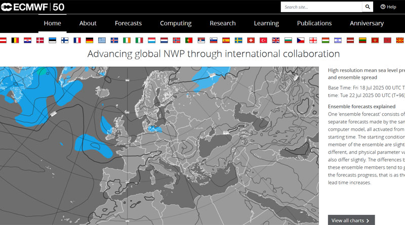 ECMWF