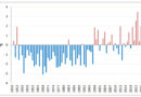 Abweichung von der Norm (1991–2020) der Durchschnittstemperaturen seit 1950: Monat Juni 2025