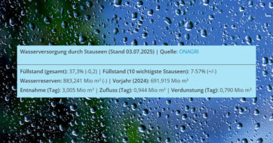 Niederschlagsmengen Tunesien: Mi, 2. Juli – Do, 3. Juli 2025