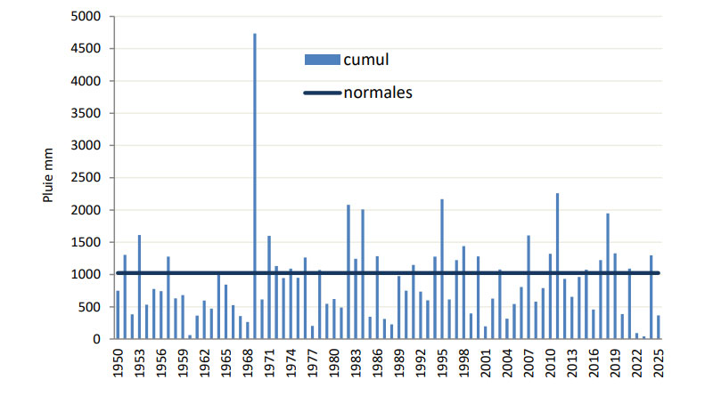 Monatliche Niederschlagssumme seit 1950 in Tunesien: Monat Oktober