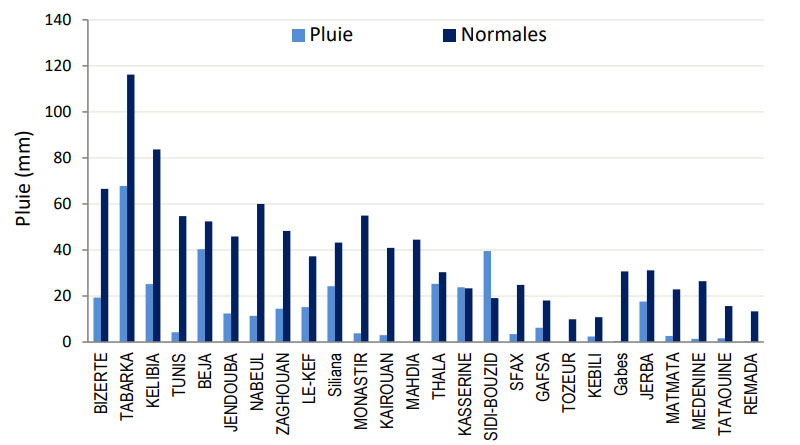 Vergleich der monatlichen Niederschlagssummen mitden Referenzwerten für die Summen