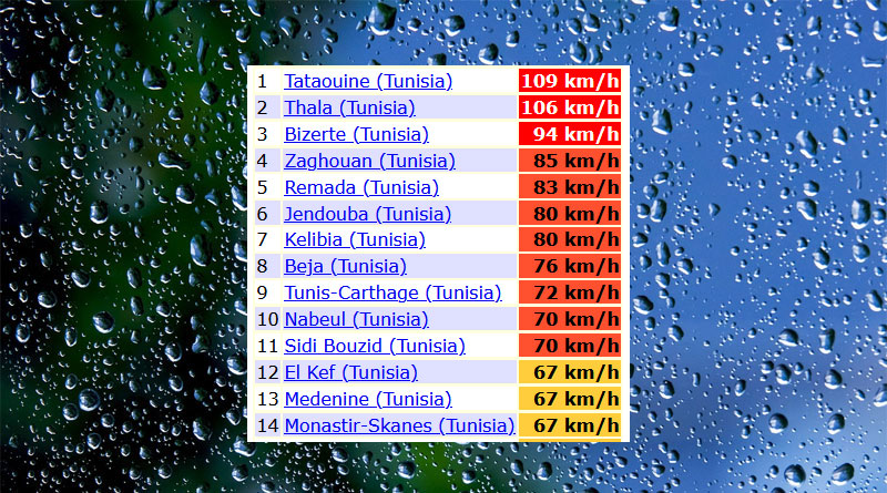 Laut des Nationalen Instituts für Meteorologie wurden in den letzten 24 Stunden zwischen Mi, 28. Jan und Do, 29. Jan 2026, 7 Uhr, in mehreren Regionen im Norden des Landes erhebliche Niederschlagsmengen gemessen.