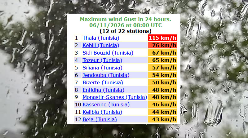 Niederschläge Tunesien bis Do, 11. Juni 2026 - 38 mm Regen und 115 km/h Wind in Thala